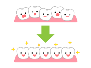 元住吉の歯医者、よしだ・ファミリー・歯科で成長発育矯正（顎顔面矯正）について解説